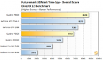 NVIDIA-Pascal-Quadro-P6000_Futuremark-3DMark.png