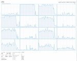 CPU-GTX-1080-FHD-BF1-MP-pcgh.png