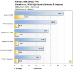 NVIDIA-Pascal-Quadro-P6000_Hitman-2016.png