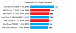 Cinebench-R15-Single-Threaded.png