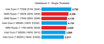Geekbench-3-Single-Threaded.png