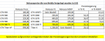 Spekulation Release Preis 1080Ti.PNG