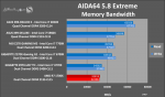 20-AIDA64-Memory-Bandwidth.png
