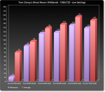 Ghost-Recon-Wildlands-CPU-Low.png