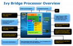 Ivy-Bridge-CPU.png