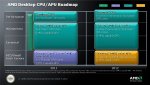 AMD-Komodo-Trinity-Krishna.jpg
