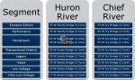 Huron-River-Chief-River.jpg