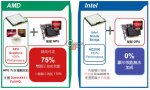 Llano-Hybrid-GPU #1.jpg