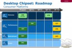 Intel-Chipset-Roadmap.jpg