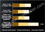 Llano-Hybrid-GPU #3.jpg