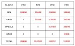 CPU_3GPU_Liste.JPG