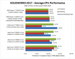 Solidworks CPU.PNG