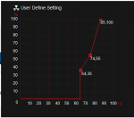 Asus-Silent Lüfterkurve.png