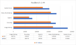 RealBench.png