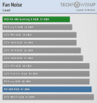 fannoise_load.png