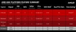 am4_platform_chipset.jpg