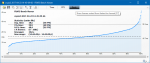 Crysis 3 Benchmark cpu-scaling 2t_percentile.png