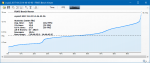 Crysis 3 Benchmark cpu-scaling 4t_percentile.png