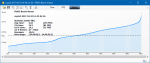 Crysis 3 Benchmark cpu-scaling 6t_percentile.png