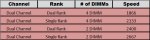 DDR4-Rank-Table.jpg
