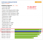 R5 Ryzen Test 11. April 2017.png