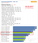 Ryzen R7 Test 3. März 2017.png