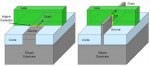 FinFET_Fig1_INSIGHT.jpg