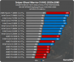 sgw_proz.png