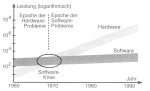 Softwarekrise.PNG