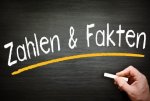 3419-zahlen-und-fakten.jpg