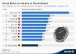 Top_10_Laender_mit_dem_schnellsten_Internetzugang.jpg