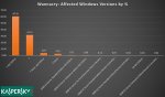 WannaCry-Windows7-3307bd4948d2a4c1.jpeg