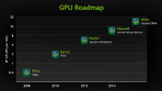 NVIDIA-GPU-Roadmap.png