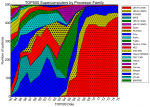 1179px-Processor_families_in_TOP500_supercomputers.svg.png