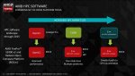 AMD-FirePro-S9300-x2-Launch-Deck-03-31-2016-page-012-e1459437916995.jpg