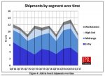 Discrete-GPU-Market-Segments-Q1-2017.JPG