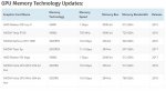 GPU Memory Technology Updates.jpg