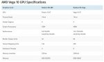 AMD Vega 10 GPU Specs.jpg