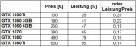 Preis_zu_Leistung_GPU.JPG