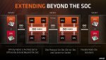 AMD-2017-FAD-High-Performance-Strategy-12-870x489.jpg
