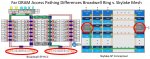 Broadwell-Ring-v-Skylake-Mesh-DRAM-Example.jpg