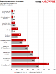 22-Power-Consumption-Overview-Detail.png