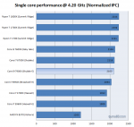 CPU-Z single thread performance.png