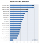 Guru3D - Vega Founder's Edition FireStrike chart.png