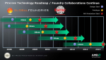 91291-amd-roadmap-novembre-2011-analyst-day.png