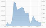 chart.aspx.png