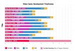 sc-dev-times.jpg