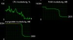 RAM_Auslastung_002.jpg