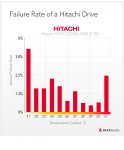 blog-temp-hitachi.jpg