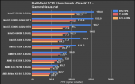 CPU Battlefield 1.png